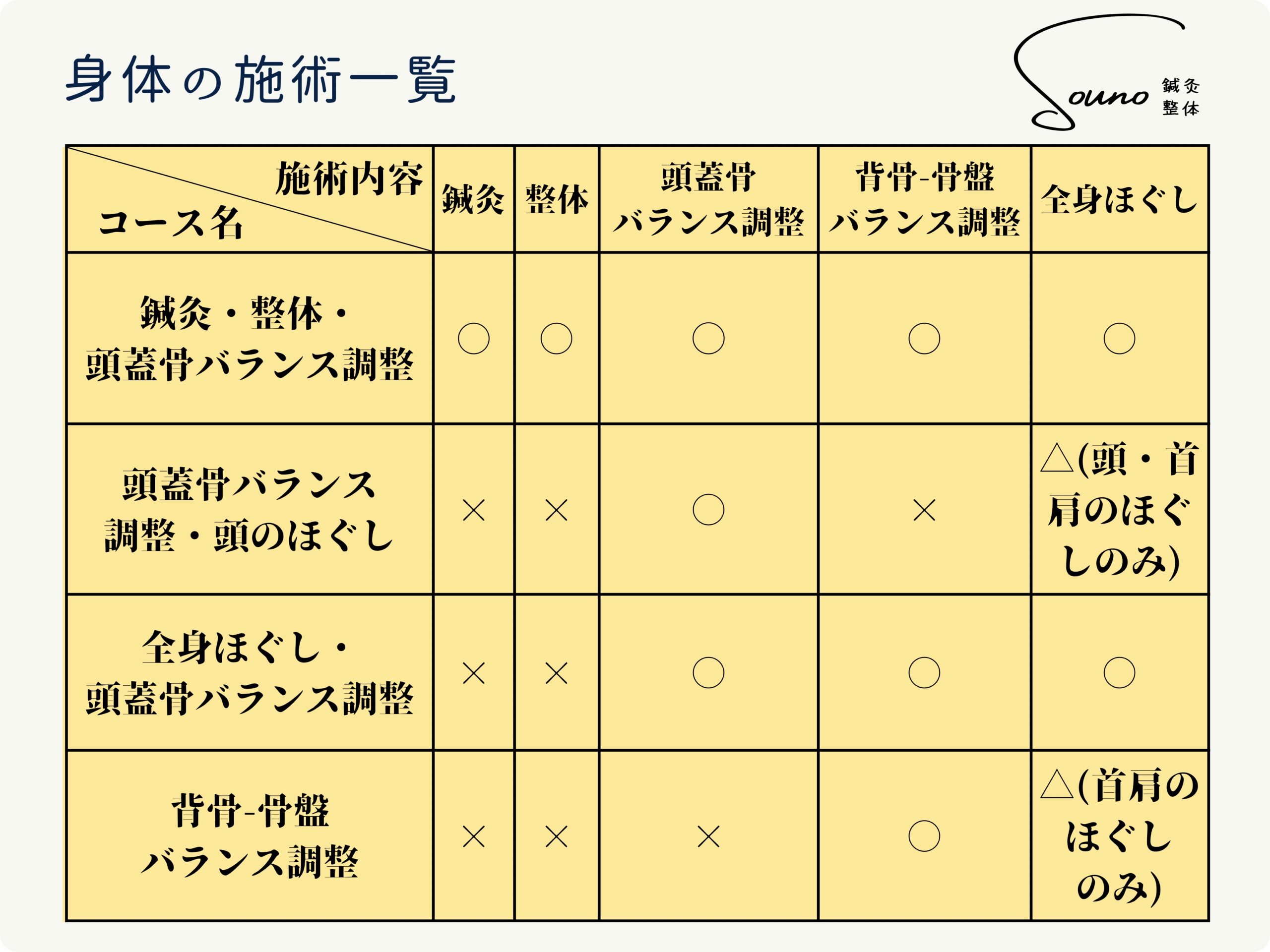 身体の施術のコースの選び方